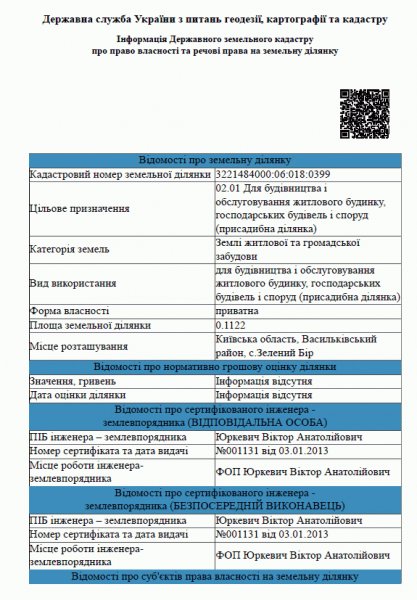 Витяг ДЗК щодо земельної ділянки 3221484000:06:018:0399