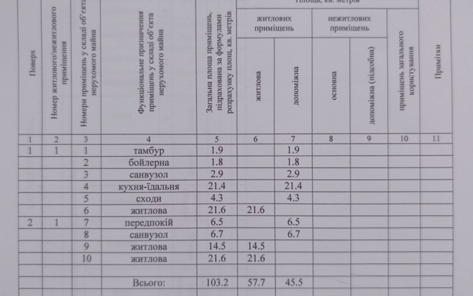 Інвентаризація