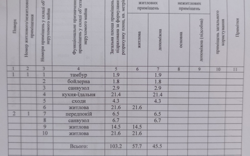 Інвентаризація
