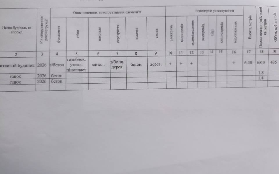 Інвентаризація