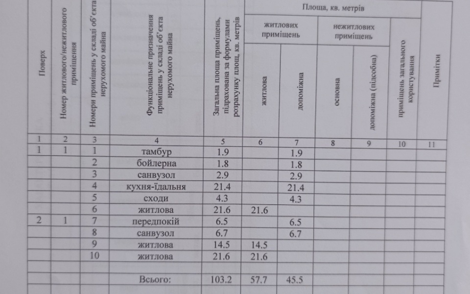 Інвентаризація