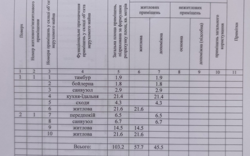Інвентаризація